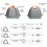 Палатка для зимней рыбалки Митек Омуль 2