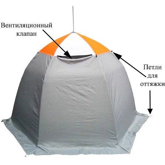 Палатка для зимней рыбалки Митек Омуль 3