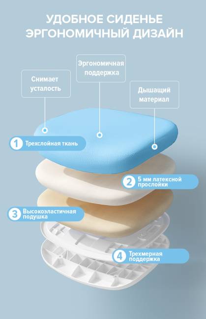 Детское кресло Everprof Kids (Кидс) 102 Ткань Голубой Детское кресло Everprof Kids (Кидс) 102 Ткань Голубой