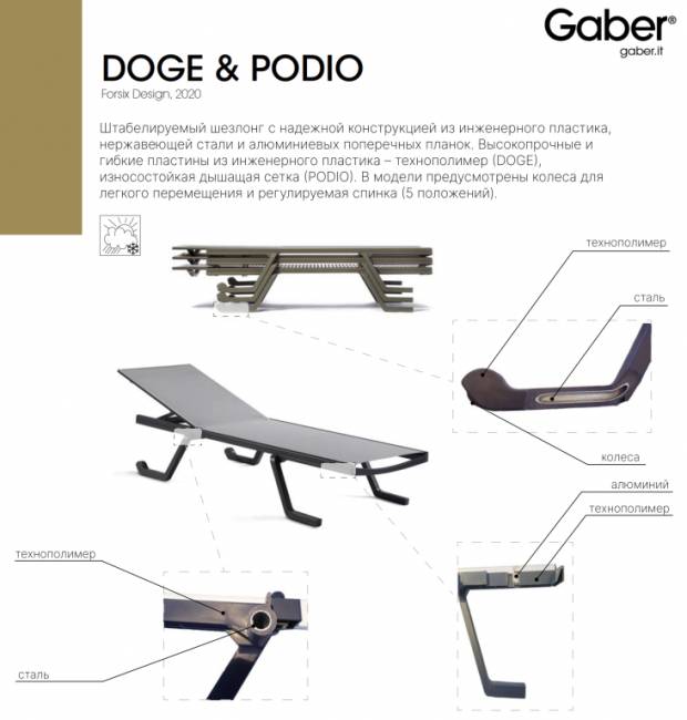 Шезлонг металлический Podio белый, синий 1900х720х325 мм