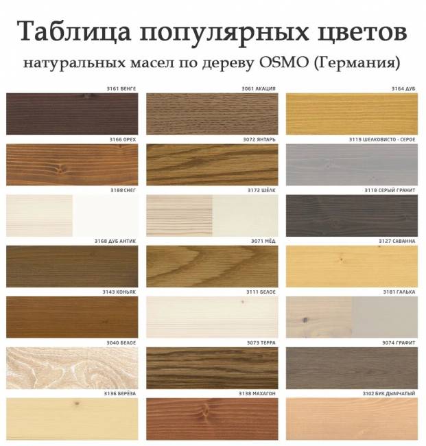 Шкаф навесной 300 х 300 х 720 филенка, сосна, бесцветный лак