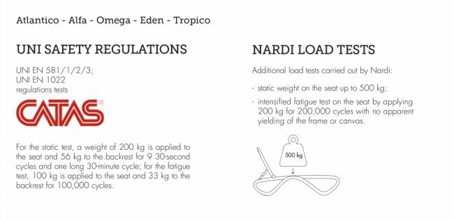 Шезлонг-лежак пластиковый Eden тортора 1700-1945х710х850 мм