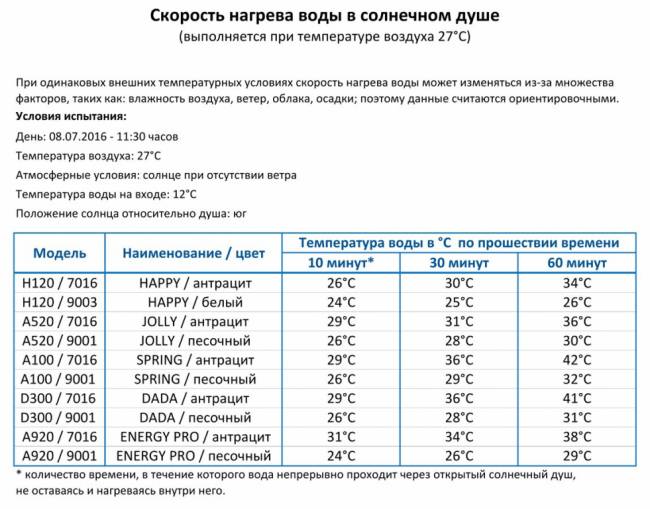 Душ солнечный Happy One F 120 зеленый 165х225х2100 мм