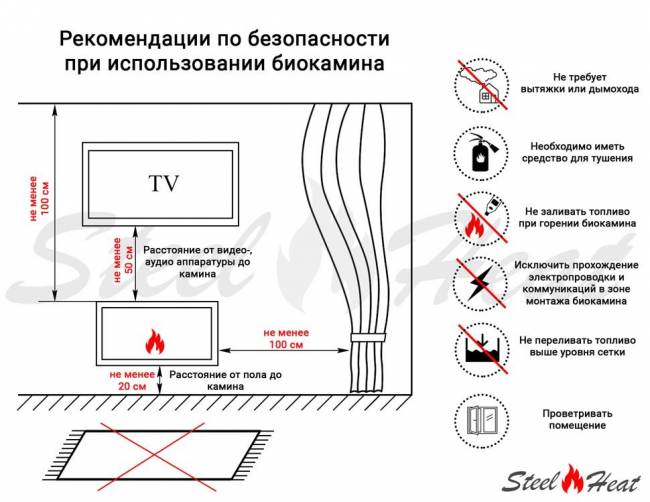 Топливный блок SteelHeat IN-LINE 250